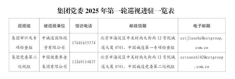 巡视进驻一览表
