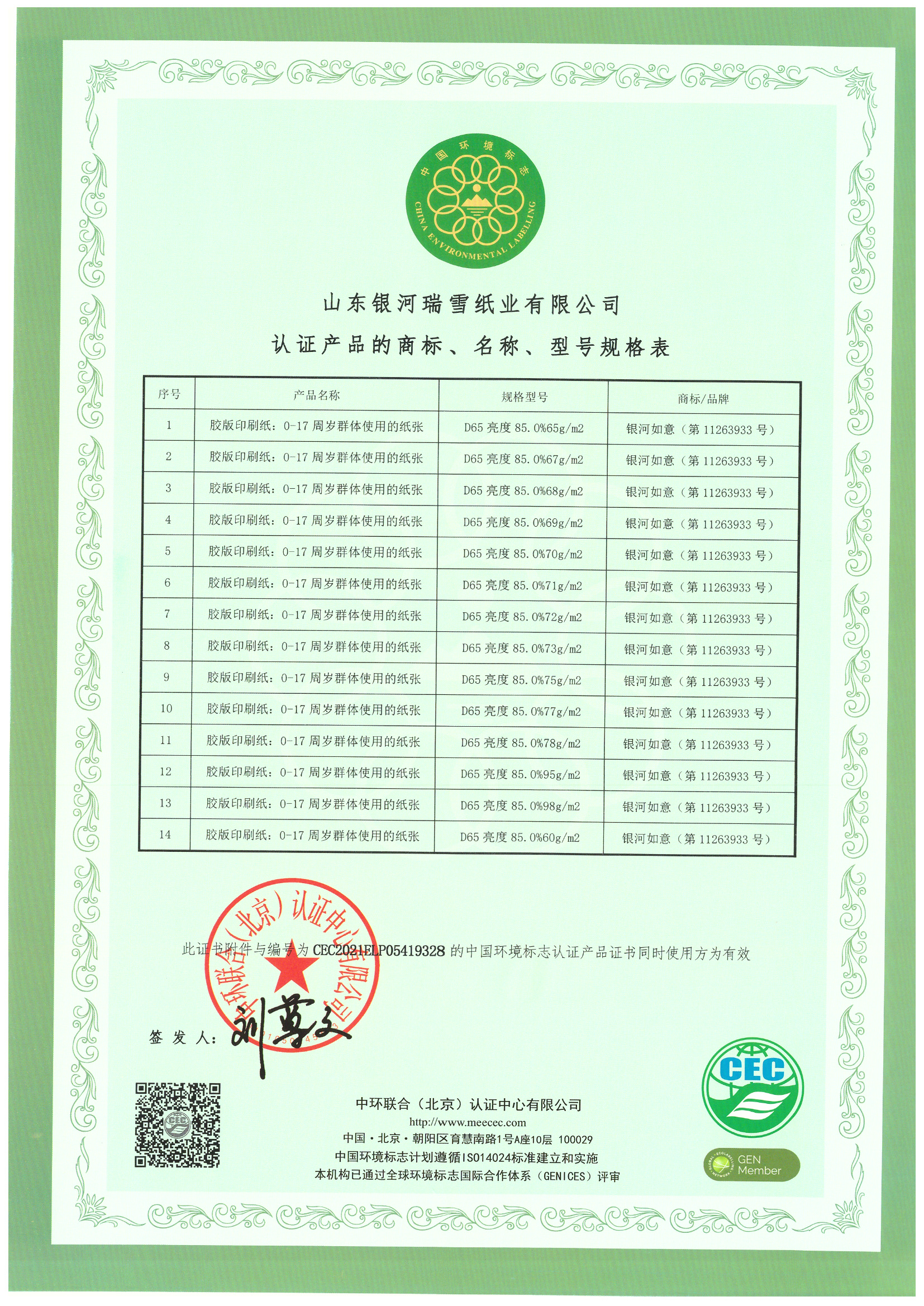 认证产品的商标、名称、型号规格表